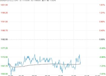 供需压力仍旧突出 预计纯碱短期延续偏弱震荡运行