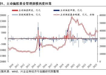 兴证策略：基金四季报的七大看点