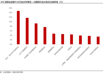 告别舒适区，银行从「债主」变身「股东」