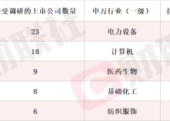 拟新增存储芯片封测年产能84.96万片 存储芯片概念股涨停 本周机构密集调研相关上市公司