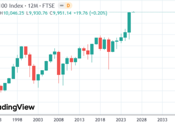 英国股市新年第一个交易日冲破万点 去年全面跑赢美股