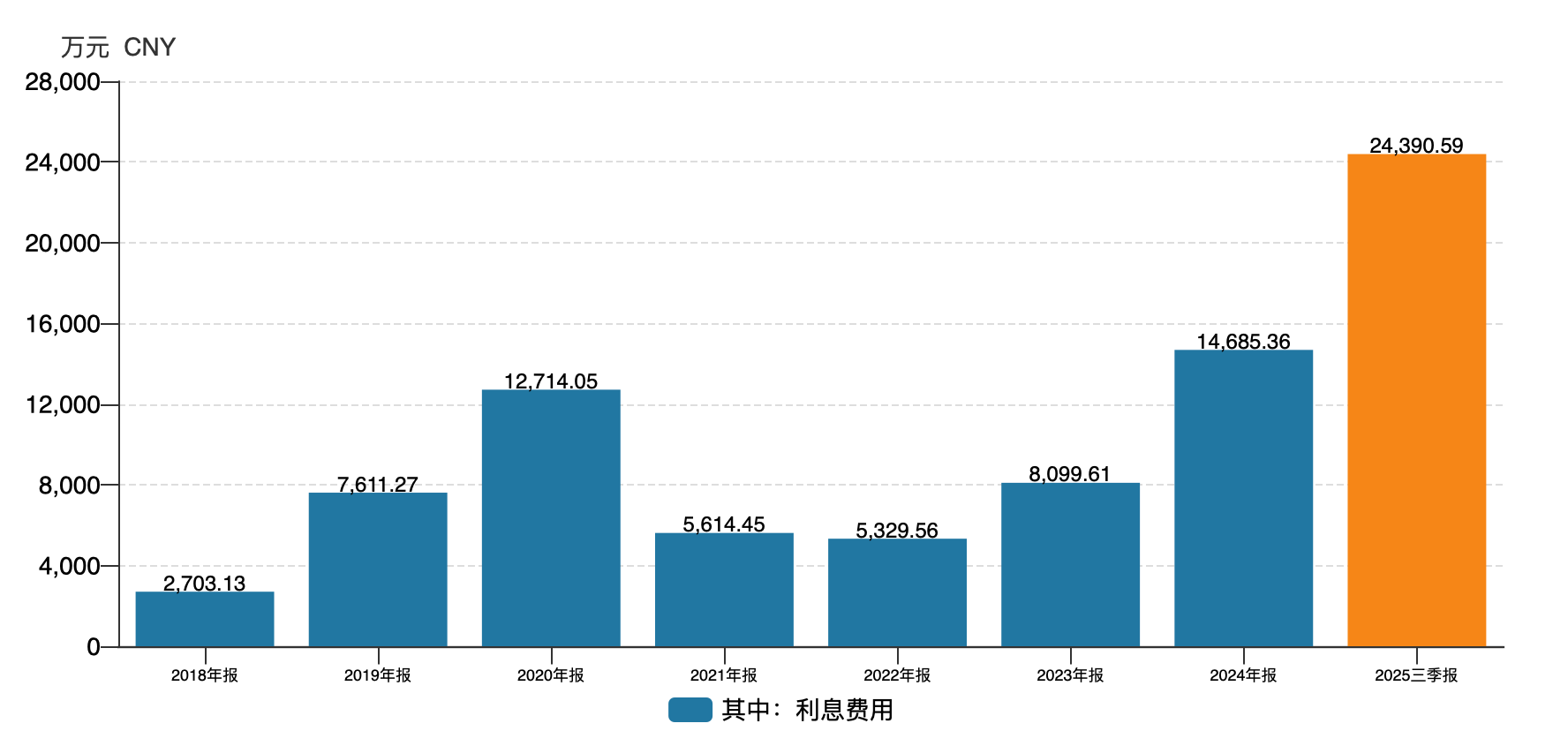 （亿晶光电利息费用）