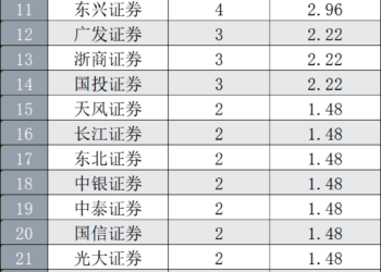 五大关键词解码IPO变局，2026有望「量稳质升」