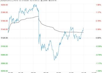 市场供需预期较好 PTA短期或震荡运行