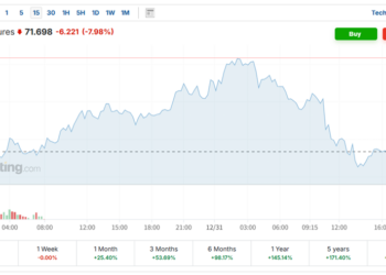 贵金属再度重挫！CME又出手：一周内第二次上调保证金