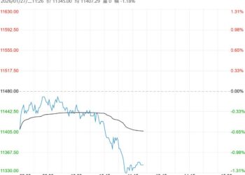屠宰采购意愿不强 生猪短期行情或维持底部区间震荡格局