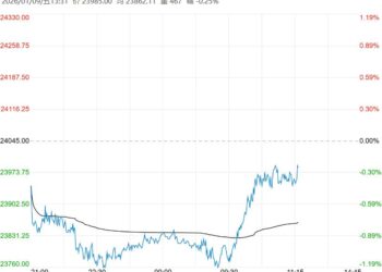 社会库存持续小增 沪锌短期维持调整走势