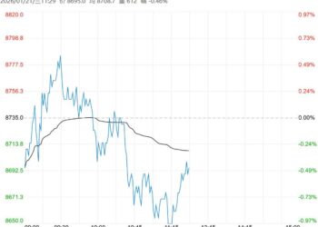 供需过剩格局未变 工业硅短期延续区间震荡运行