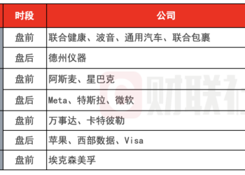环球下周看点：聚焦美联储利率决议 「七巨头」财报密集来袭