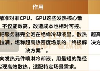 数据中心的下一个胜负手:跳出AI芯片