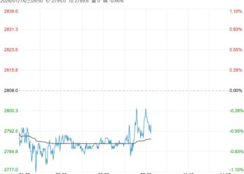 上下游及港口库存皆处较高水平 氧化铝短期或承压运行