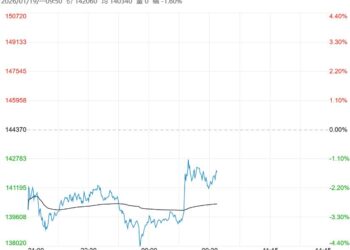 市场过剩压力仍旧较大 沪镍短期或将宽幅震荡运行