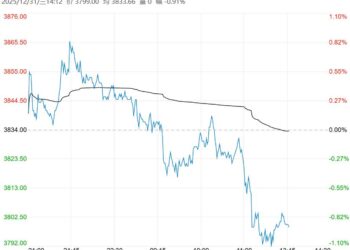 下游成本压力加大 乙二醇短期或延续震荡格局