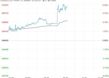 需求向好预期持续升温 沪锡短期或将延续偏高位震荡走势