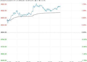 基本面改善提振市场情绪 棕榈油短期或震荡偏强运行