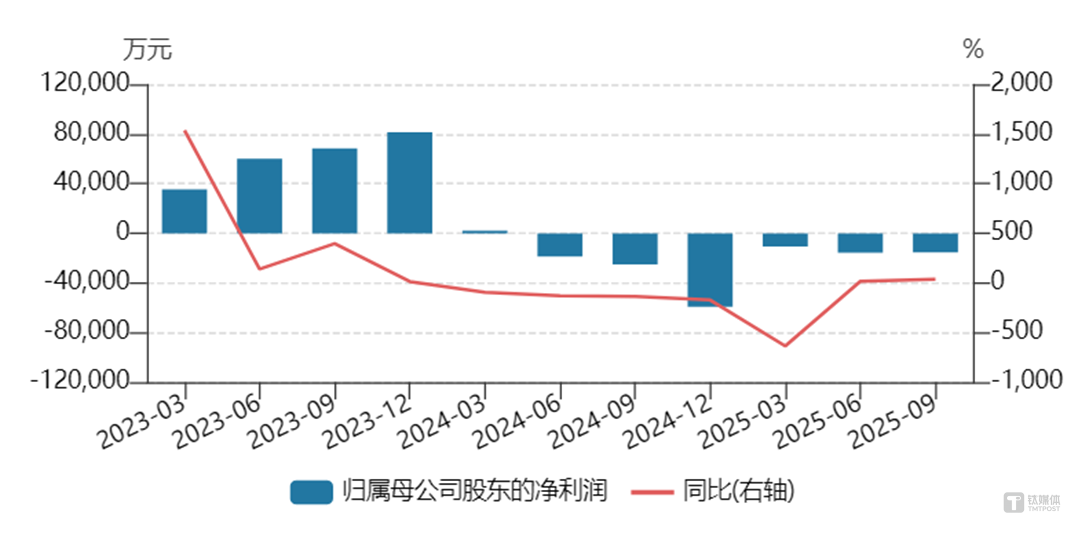 钧达股份净利润表现