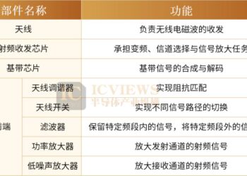 射频芯片开启新的卡位赛