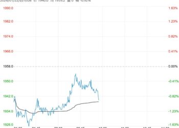 下游需求行业难有改善 烧碱短期或将继续探底