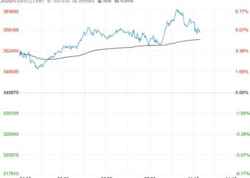 市场做多热情高亢 预计沪锡短期维持强势运行