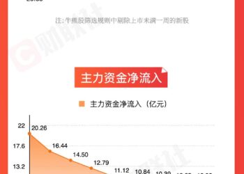 【图解牛熊股】贵金属概念涨幅居前，光伏设备板块表现活跃