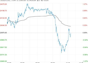 受基本面供应压力抑制 沪铝短期高位震荡调整