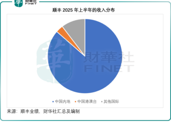 顺丰联手极兔，物流业整合进入「深水区」？
