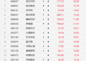 存储之后是CPU?两巨头拉响产能警报 涨价或一触即发