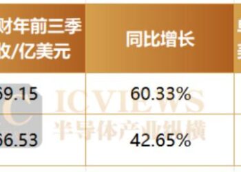 HDD，为何再成焦点