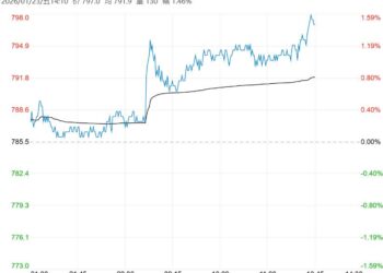 钢厂补库及商品情绪回暖 铁矿石短期或呈震荡企稳态势
