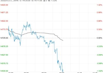 淡季需求提振仍不足 预计不锈钢短期区间震荡运行
