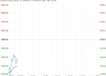 现货仍有转弱预期 预计鸡蛋短期上方空间有限
