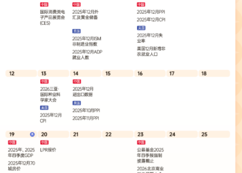 2026年投资日历来了！12图锁定全年财经大事