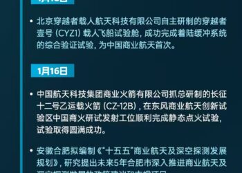一图看懂 | A股掀起「商业航天热」，开年产业重要信息全梳理