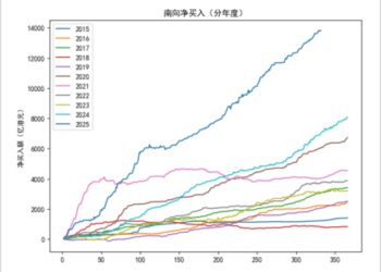2026，杀回香江去？