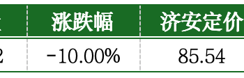 价值判断：跌停板的投资机会和风险提示（1月20日）｜证券市场观察