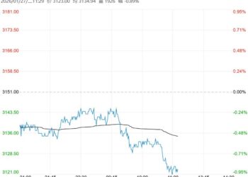 基本面支撑边际下滑 螺纹钢盘面短期低位震荡运行