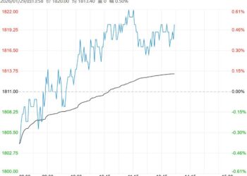 需求情绪仍较为积极 尿素短期延续高位区间震荡趋势