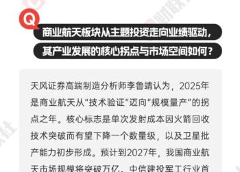 图解12月大事件：商业航天概念股持续受追捧，两大国产GPU龙头相继上市