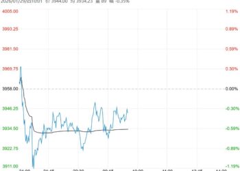 供需双弱格局下驱动不强 预计乙二醇短期整理为主