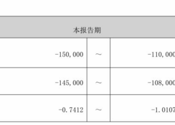 巨亏11亿后，LED龙头豪掷9亿加码上游芯片
