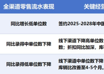 时代的β：4亿人塑造体育产业的第二曲线