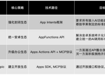 AI手机的终局，「读屏」还是「对话」？