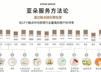 90后酒店投二代，开始批量回家接班