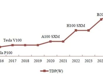 马斯克说「中国将最终赢得AI竞争」，有什么深意？