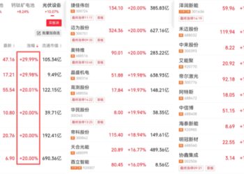 马斯克新宣言引爆A股,隆基绿能、东方日升等30多光伏股涨停,太空光伏进入产业化倒计时