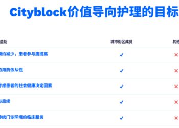 估值超100亿，医疗界「拼多多」杀疯了！