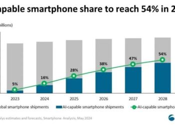 AI手机的终极猜想：超级Agent入口
