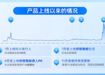 摆脱买量，微小、抖小都在布局，下一个流量机会？