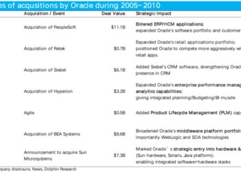 甲骨文与OpenAI：3000亿订单的得与失