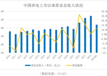 电力战役的「咽喉」：中国西电如何卡位全球变压器龙头